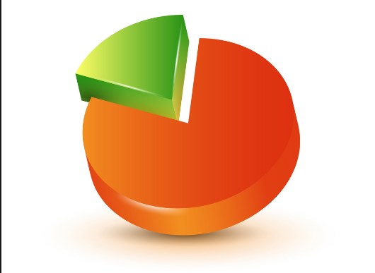 feasibility study
